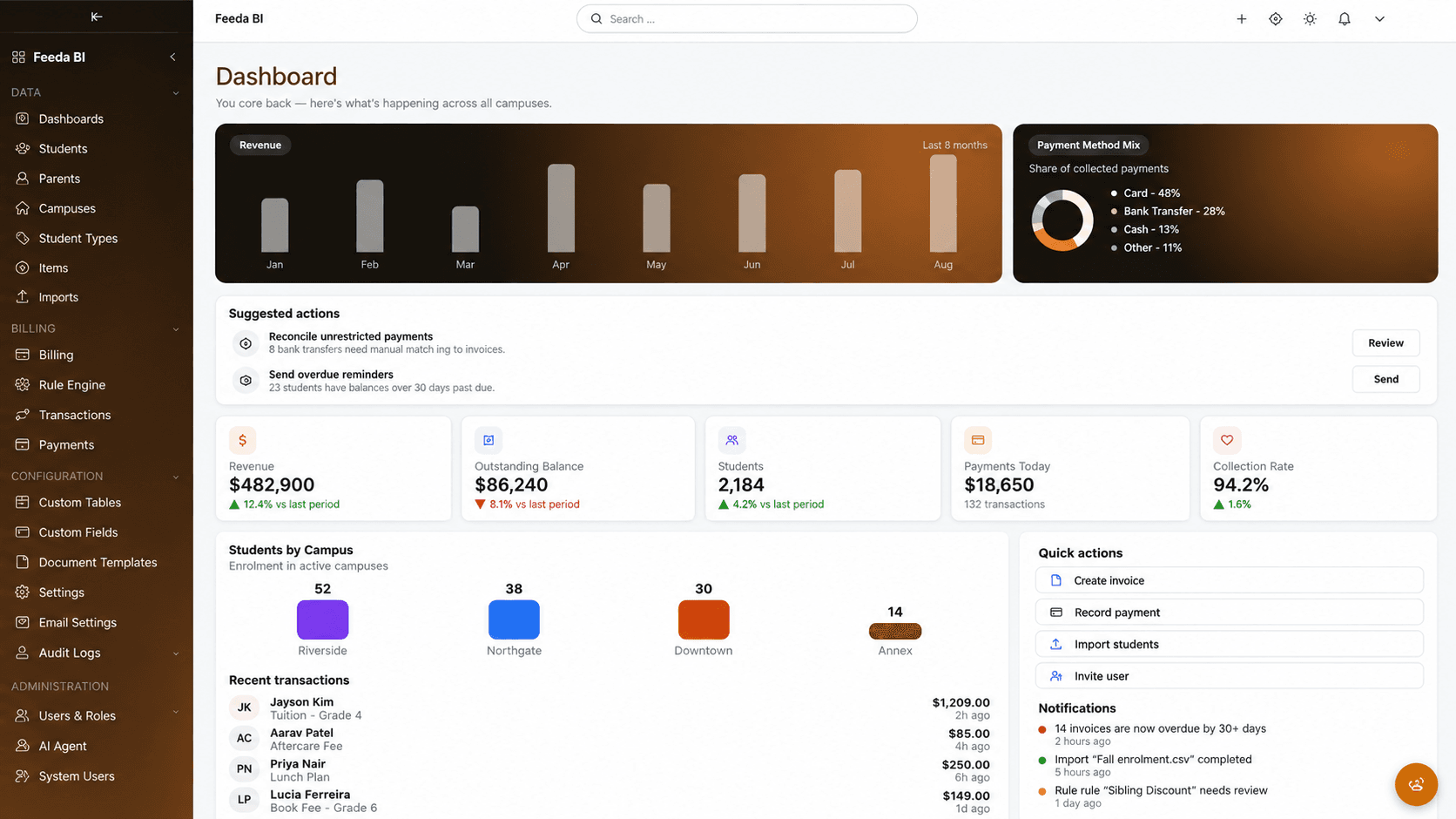 Feoda BI dashboard